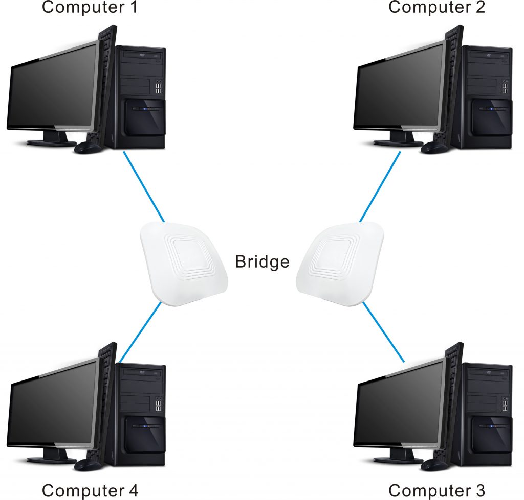 what-is-a-network-bridge-todaair